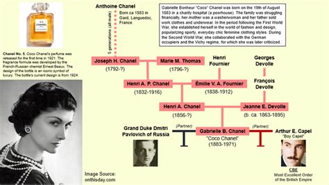 coco chanel family history